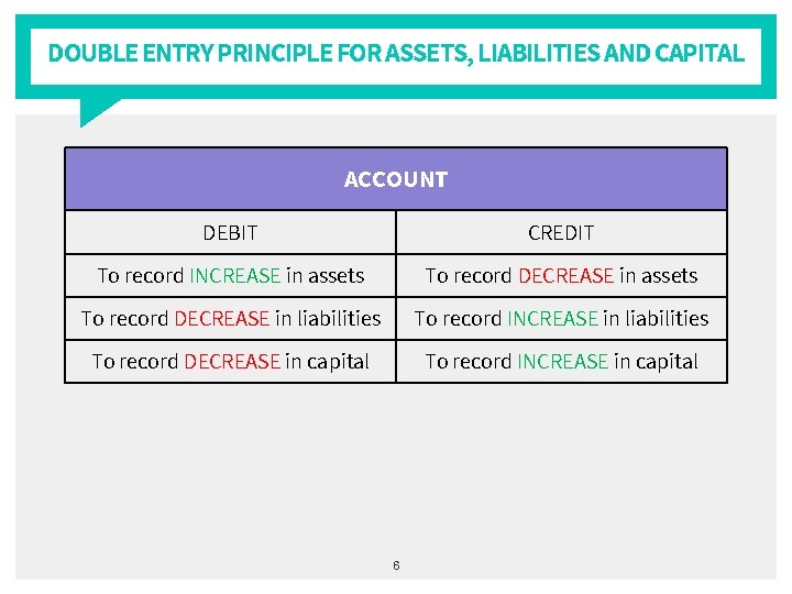 FINANCIAL ACCOUNTING FOR NONACCOUNTING STUDENTS 6 TH Edition