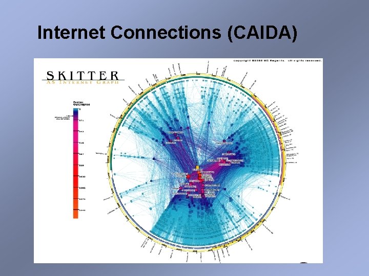 Internet Connections (CAIDA) Internet Connections (CAIDA)