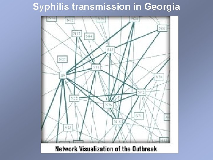 Syphilis transmission in Georgia 