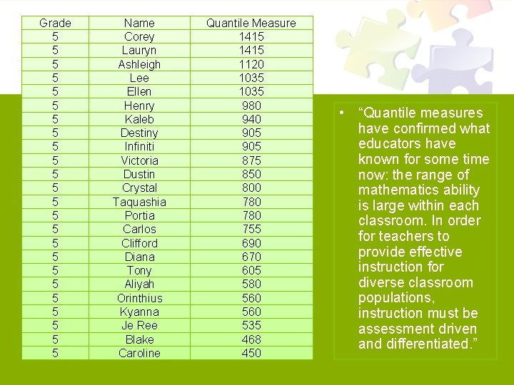 Grade 5 5 5 5 5 5 Name Corey Lauryn Ashleigh Lee Ellen Henry
