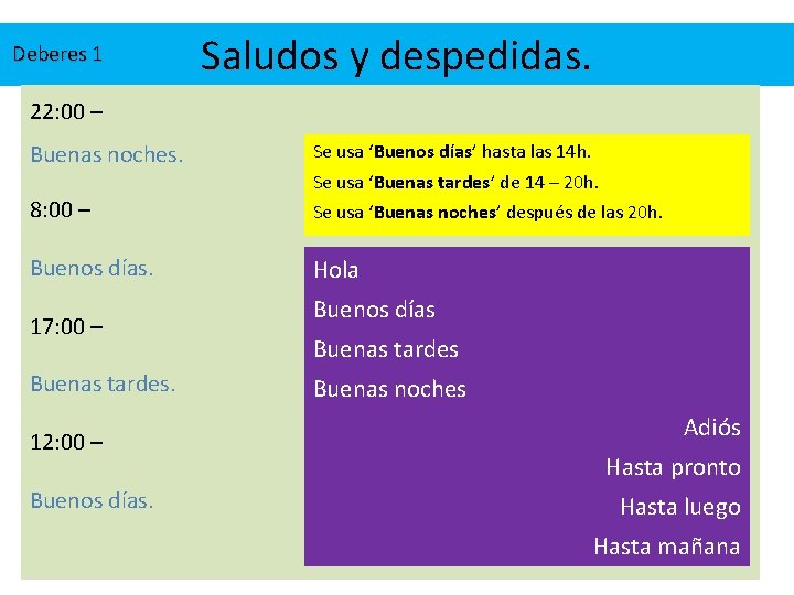 Deberes 1 Saludos y despedidas. 22: 00 – Buenas noches. Se usa ‘Buenos días’