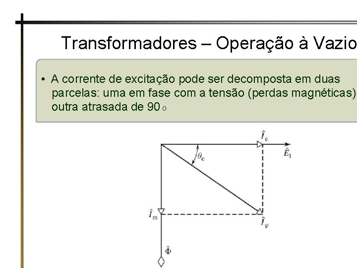 Transformadores – Operação à Vazio • A corrente de excitação pode ser decomposta em