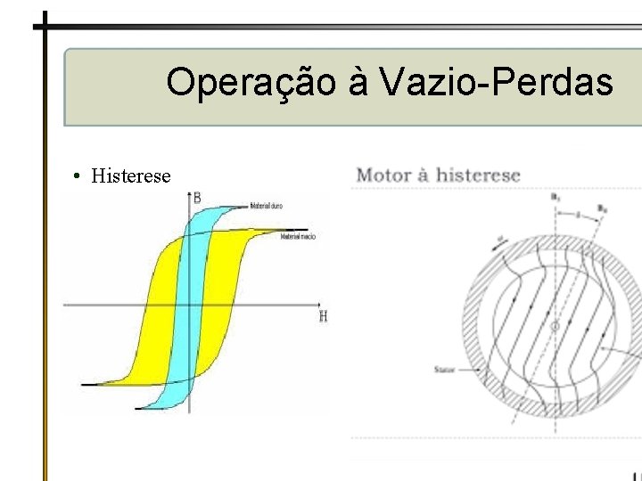 Operação à Vazio-Perdas • Histerese 