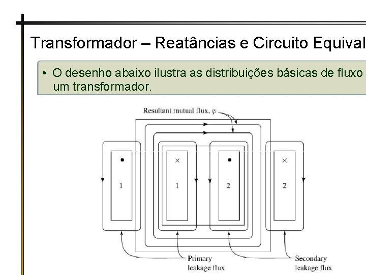 Transformador – Reatâncias e Circuito Equivale • O desenho abaixo ilustra as distribuições básicas