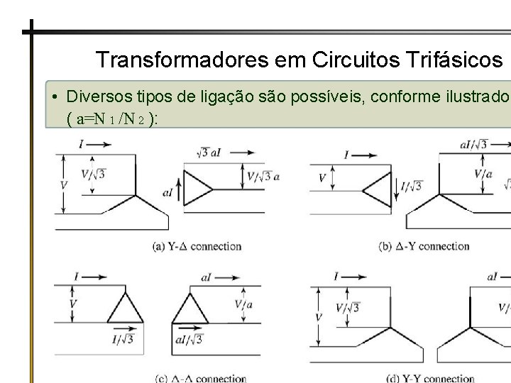 Transformadores em Circuitos Trifásicos • Diversos tipos de ligação são possíveis, conforme ilustrado (