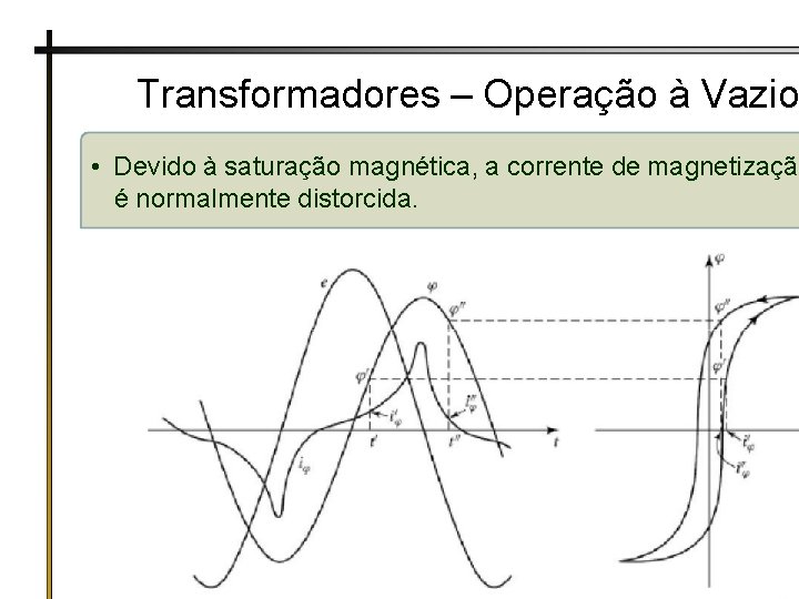 Transformadores – Operação à Vazio • Devido à saturação magnética, a corrente de magnetização