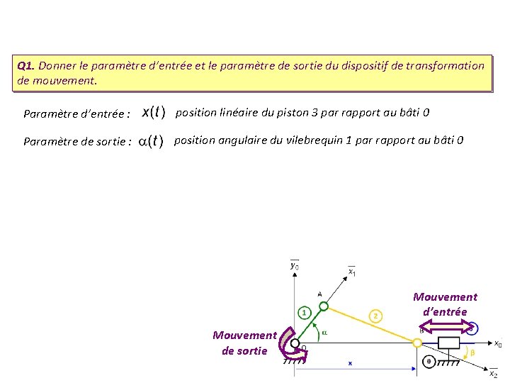 Q 1. Donner le paramètre d’entrée et le paramètre de sortie du dispositif de