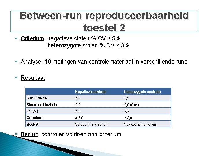 Between-run reproduceerbaarheid toestel 2 Criterium: negatieve stalen % CV ≤ 5% heterozygote stalen % Between-run reproduceerbaarheid toestel 2 Criterium: negatieve stalen % CV ≤ 5% heterozygote stalen %