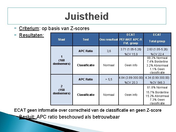 Juistheid Criterium: op basis van Z-scores Resultaten: Staal 1 (168 deelnemers) 2 (158 deelnemers) Juistheid Criterium: op basis van Z-scores Resultaten: Staal 1 (168 deelnemers) 2 (158 deelnemers)