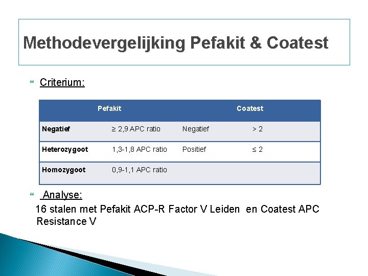 Methodevergelijking Pefakit & Coatest Criterium: Pefakit Coatest Negatief ≥ 2, 9 APC ratio Negatief Methodevergelijking Pefakit & Coatest Criterium: Pefakit Coatest Negatief ≥ 2, 9 APC ratio Negatief