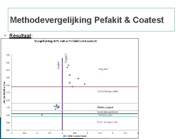 Methodevergelijking Pefakit & Coatest Resultaat: Methodevergelijking Pefakit & Coatest Resultaat: