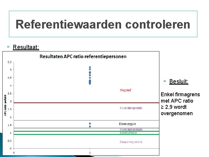 Referentiewaarden controleren Resultaat: Besluit: Enkel firmagrens met APC ratio ≥ 2, 9 wordt overgenomen Referentiewaarden controleren Resultaat: Besluit: Enkel firmagrens met APC ratio ≥ 2, 9 wordt overgenomen