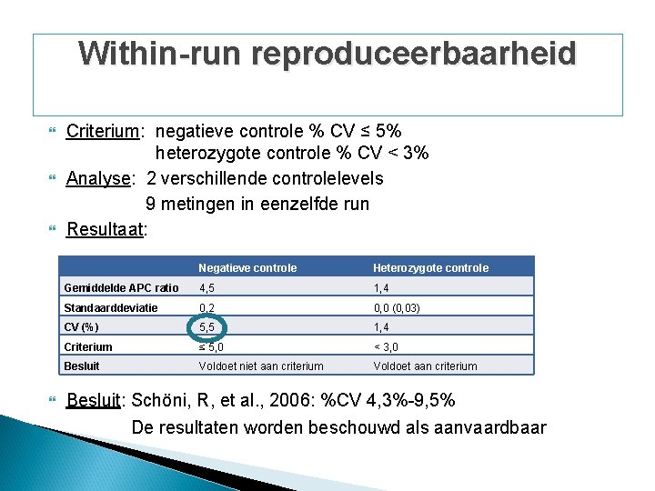 Within-run reproduceerbaarheid Criterium: negatieve controle % CV ≤ 5% heterozygote controle % CV < Within-run reproduceerbaarheid Criterium: negatieve controle % CV ≤ 5% heterozygote controle % CV <