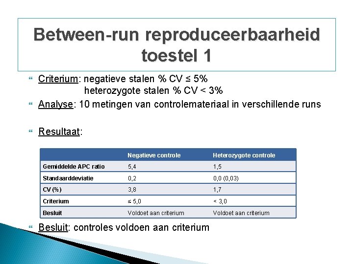 Between-run reproduceerbaarheid toestel 1 Criterium: negatieve stalen % CV ≤ 5% heterozygote stalen % Between-run reproduceerbaarheid toestel 1 Criterium: negatieve stalen % CV ≤ 5% heterozygote stalen %