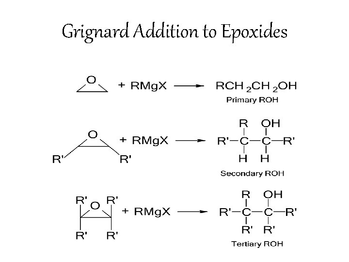 Grignard Addition to Epoxides 