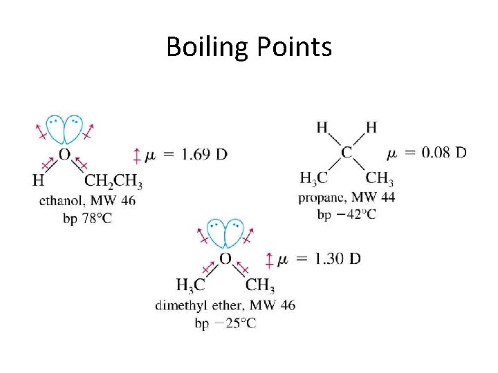 Boiling Points 