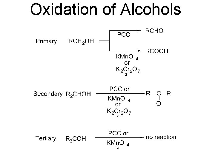 Oxidation of Alcohols 