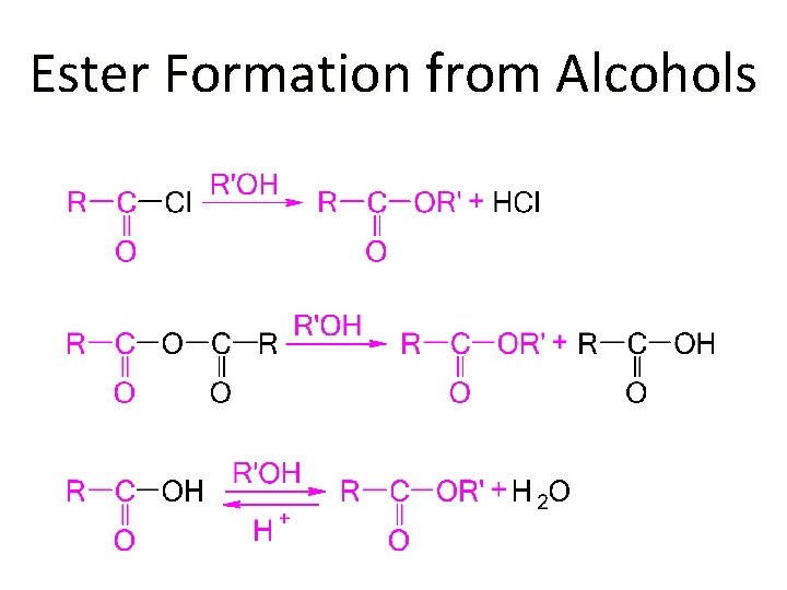 Ester Formation from Alcohols 