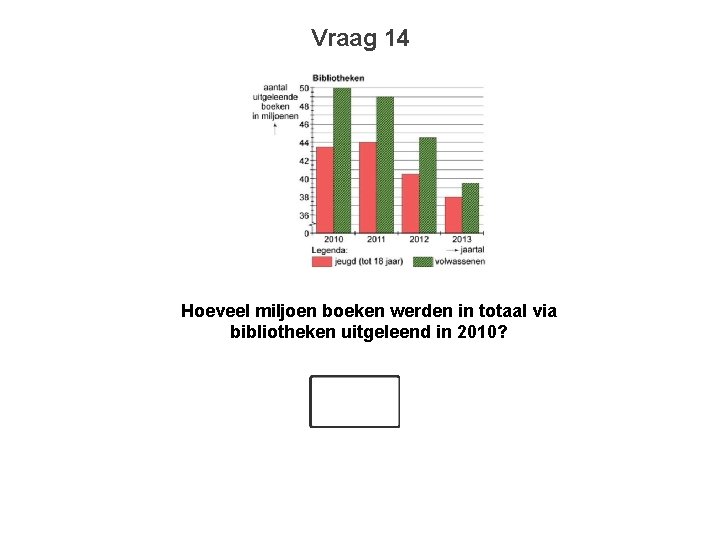 Vraag 14 Hoeveel miljoen boeken werden in totaal via bibliotheken uitgeleend in 2010? 