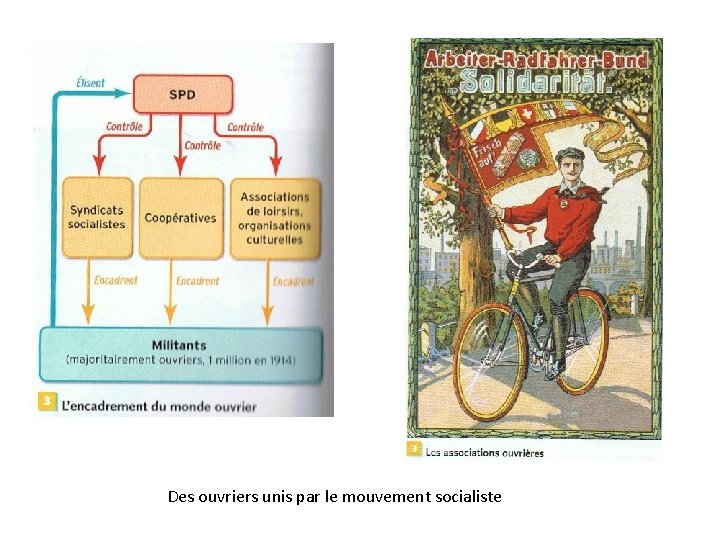 Des ouvriers unis par le mouvement socialiste 