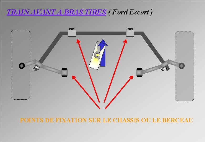 TRAIN AVANT A BRAS TIRES ( Ford Escort ) POINTS DE FIXATION SUR LE