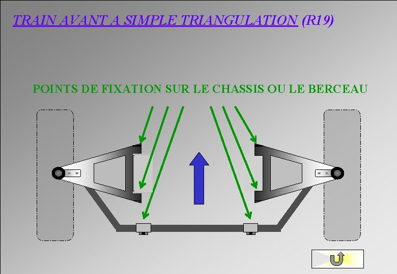 TRAIN AVANT A SIMPLE TRIANGULATION (R 19) POINTS DE FIXATION SUR LE CHASSIS OU