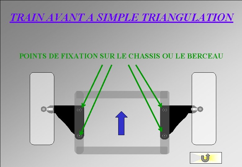 TRAIN AVANT A SIMPLE TRIANGULATION POINTS DE FIXATION SUR LE CHASSIS OU LE BERCEAU
