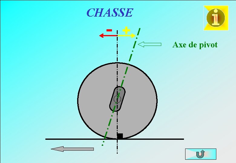 CHASSE Axe de pivot 