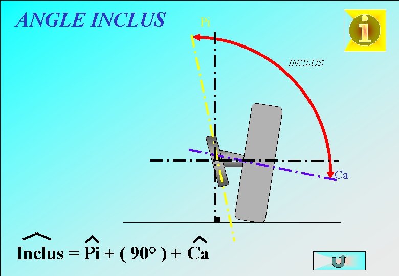 ANGLE INCLUS Pi INCLUS Ca Inclus = Pi + ( 90° ) + Ca