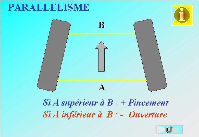 PARALLELISME B A Si A supérieur à B : + Pincement Si A inférieur