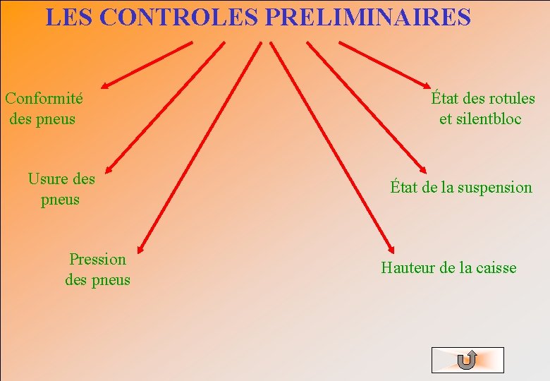  LES CONTROLES PRELIMINAIRES Conformité des pneus Usure des pneus Pression des pneus État