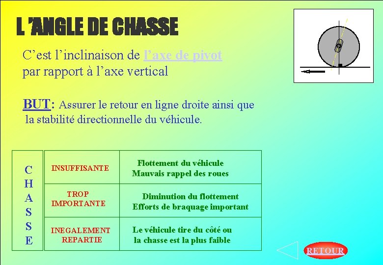 L ’ANGLE DE CHASSE C’est l’inclinaison de l’axe de pivot par rapport à l’axe