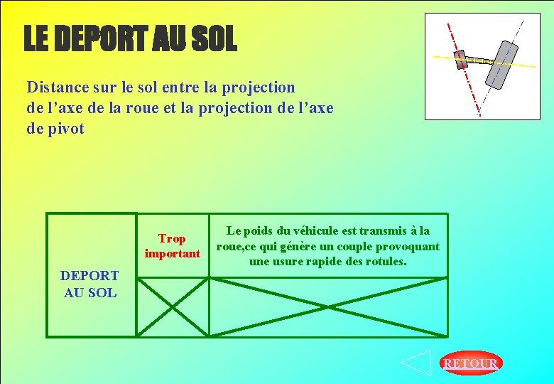 LE DEPORT AU SOL Distance sur le sol entre la projection de l’axe de