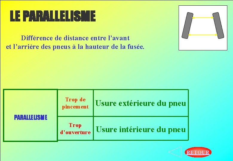 LE PARALLELISME Différence de distance entre l’avant et l’arrière des pneus à la hauteur