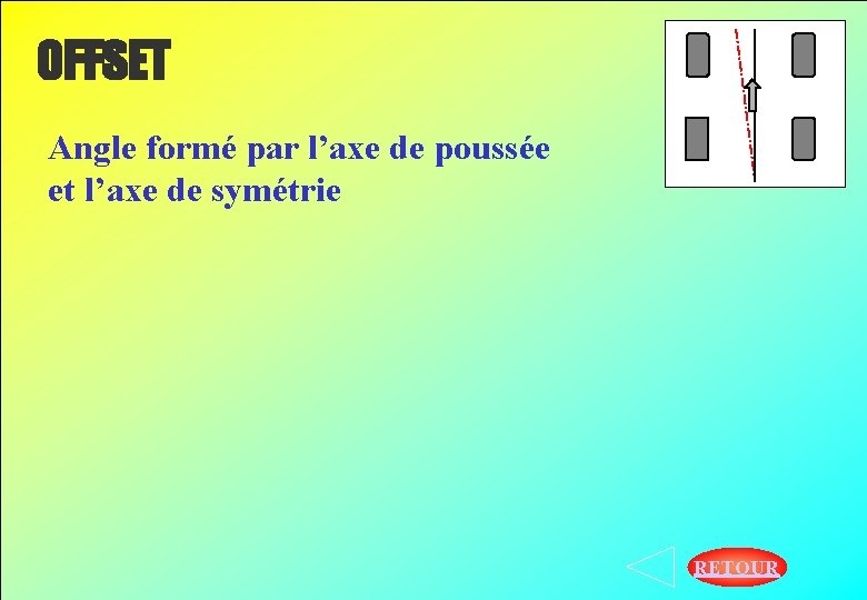 OFFSET Angle formé par l’axe de poussée et l’axe de symétrie RETOUR 