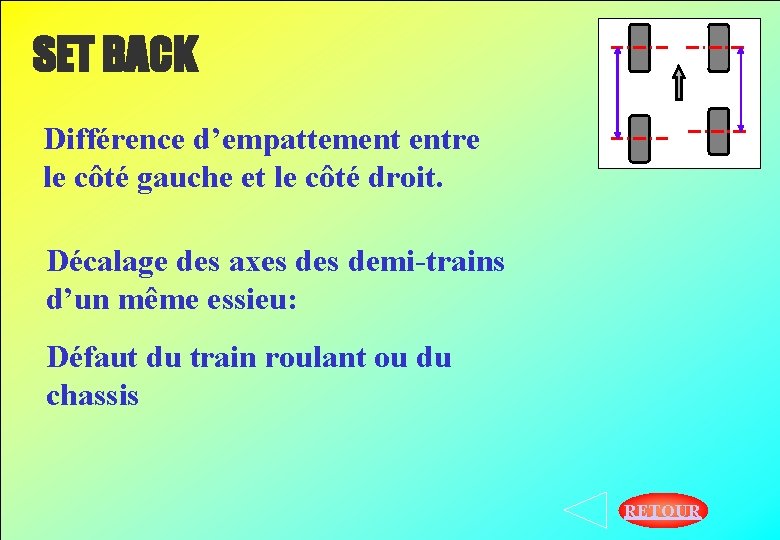 SET BACK Différence d’empattement entre le côté gauche et le côté droit. Décalage des