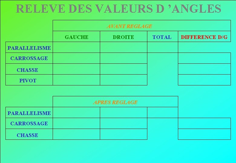 RELEVE DES VALEURS D ’ANGLES AVANT REGLAGE GAUCHE DROITE PARALLELISME CARROSSAGE CHASSE PIVOT APRES