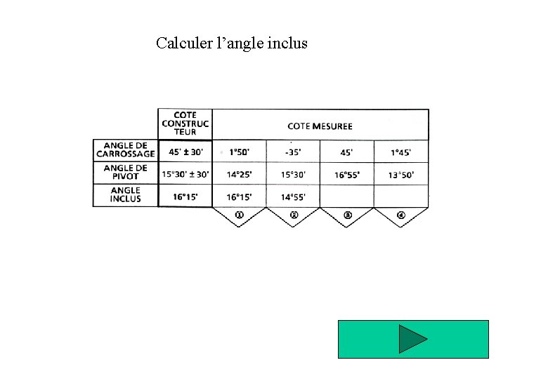 Calculer l’angle inclus 