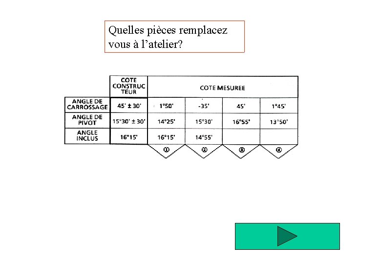 Quelles pièces remplacez vous à l’atelier? 