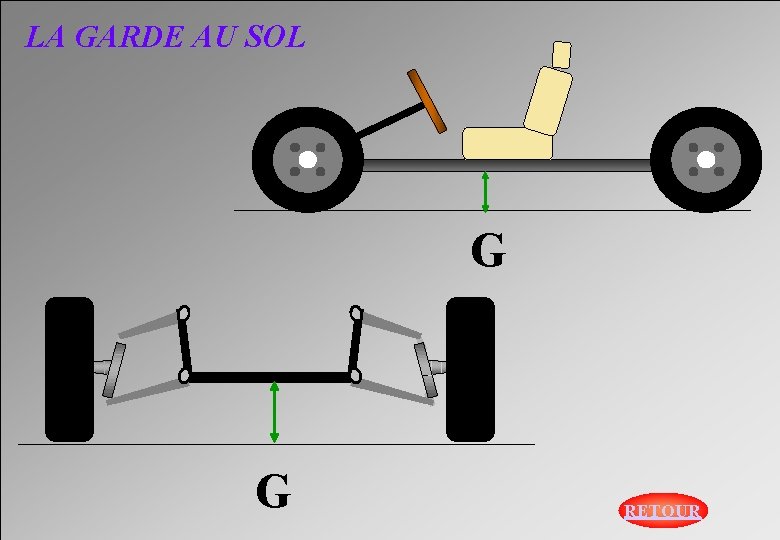 LA GARDE AU SOL G G RETOUR 
