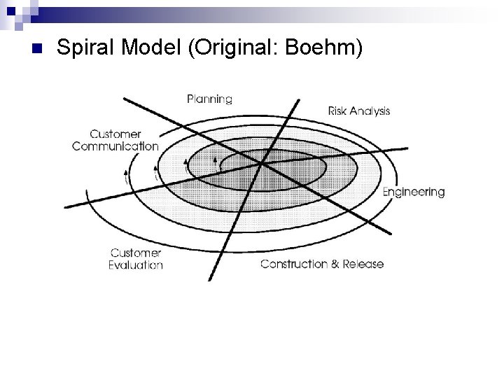 n Spiral Model (Original: Boehm) 