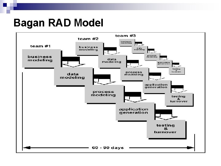 Bagan RAD Model 