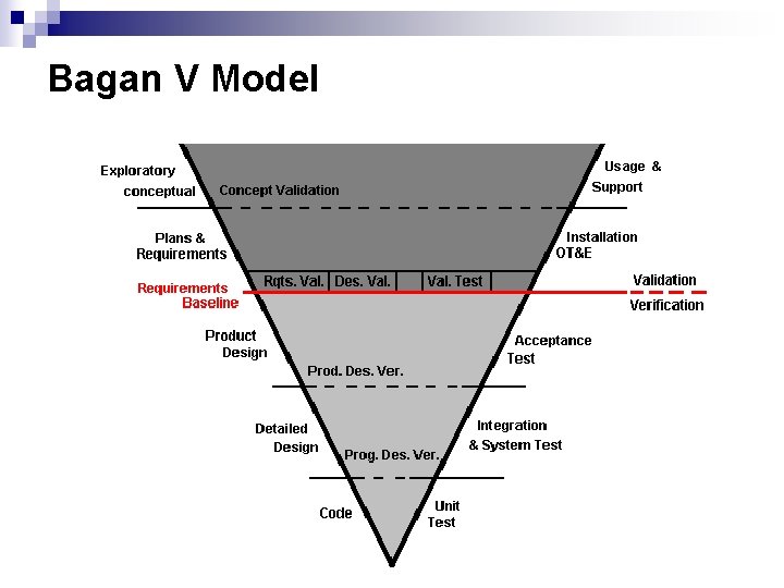 Bagan V Model 