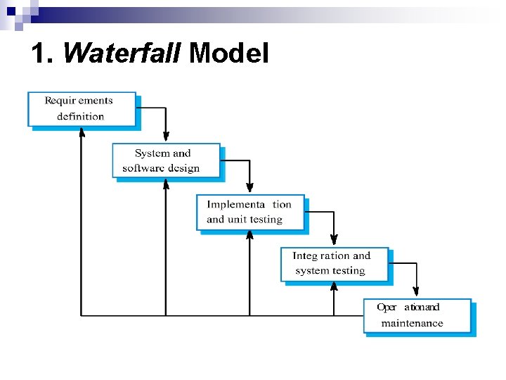 1. Waterfall Model 