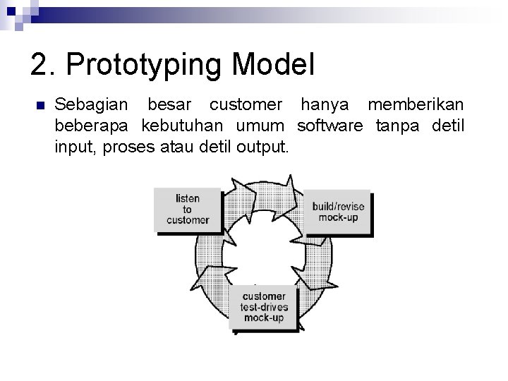 2. Prototyping Model n Sebagian besar customer hanya memberikan beberapa kebutuhan umum software tanpa