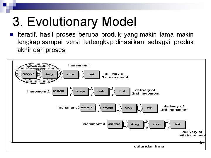 3. Evolutionary Model n Iteratif, hasil proses berupa produk yang makin lama makin lengkap