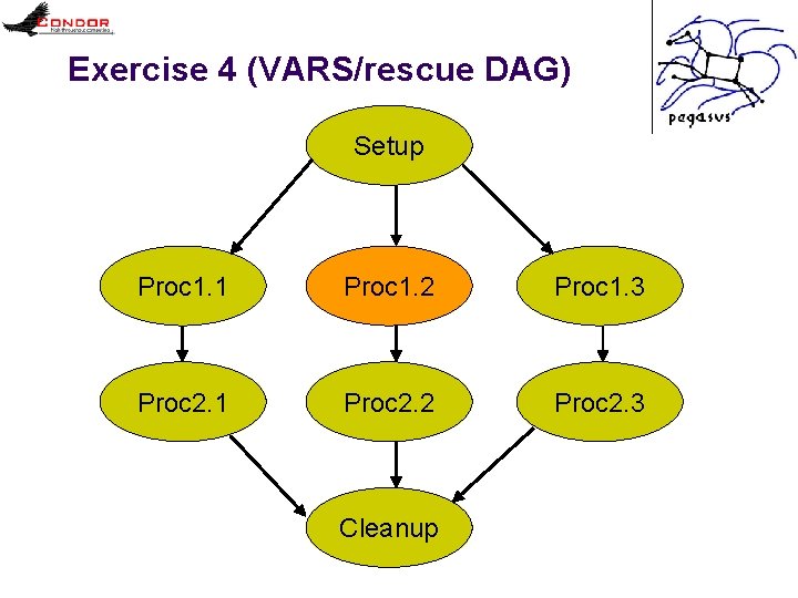 Exercise 4 (VARS/rescue DAG) Setup Proc 1. 1 Proc 1. 2 Proc 1. 3