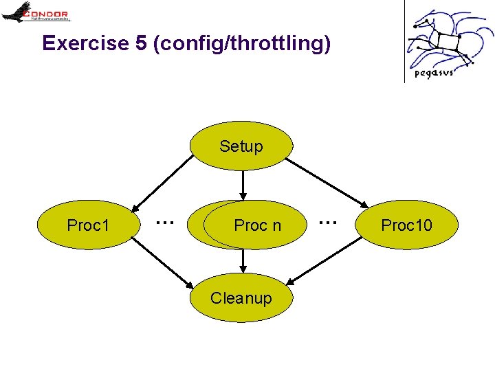 Exercise 5 (config/throttling) Setup Proc 1 … Proc n Cleanup … Proc 10 