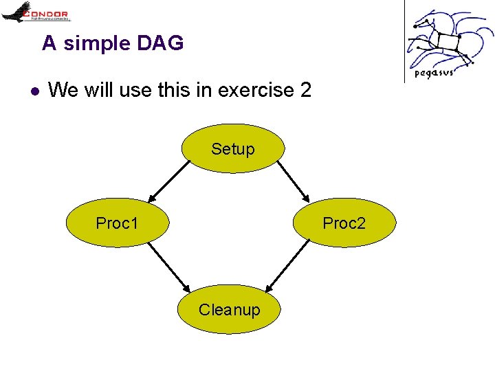 A simple DAG l We will use this in exercise 2 Setup Proc 1