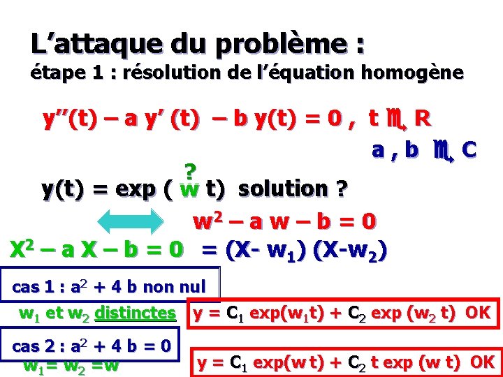 L’attaque du problème : étape 1 : résolution de l’équation homogène y’’(t) – a